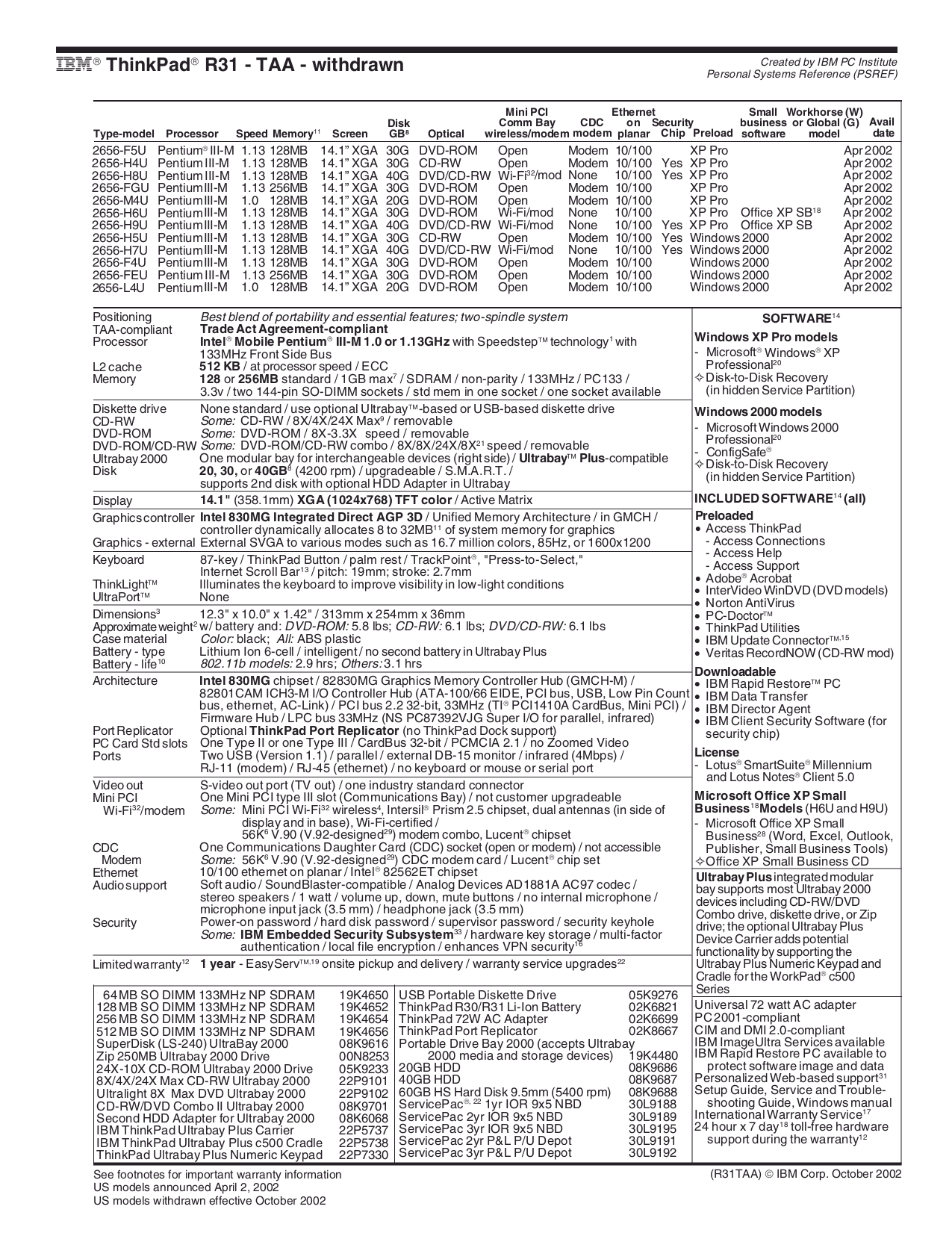 PDF manual for Lenovo Laptop ThinkPad R40e 2684