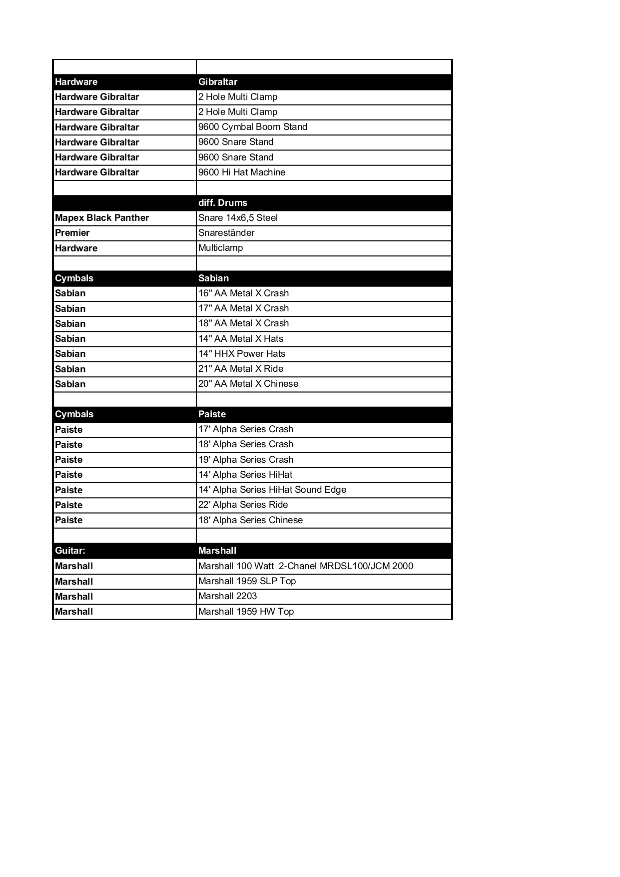 PDF manual for Marshall Amp AS100D