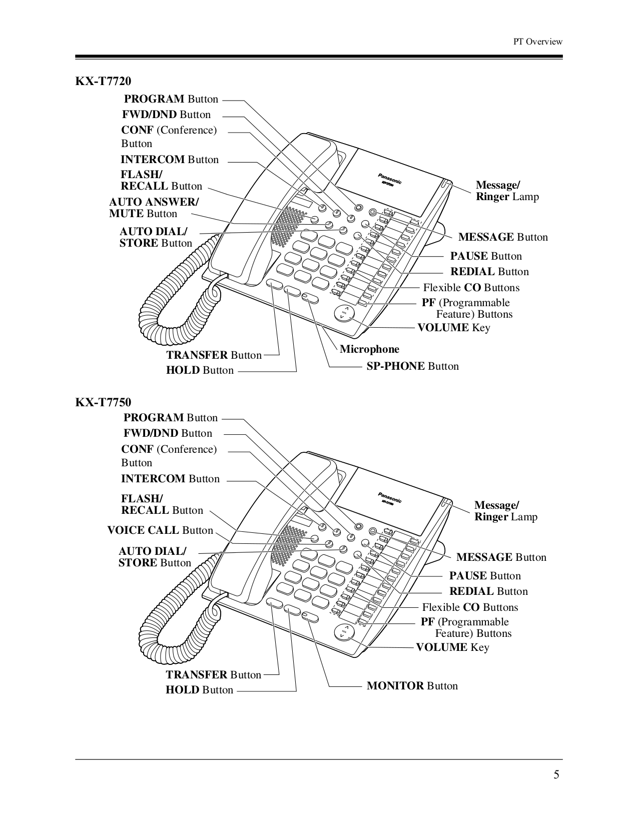 PDF manual for Panasonic Telephone KXT7730
