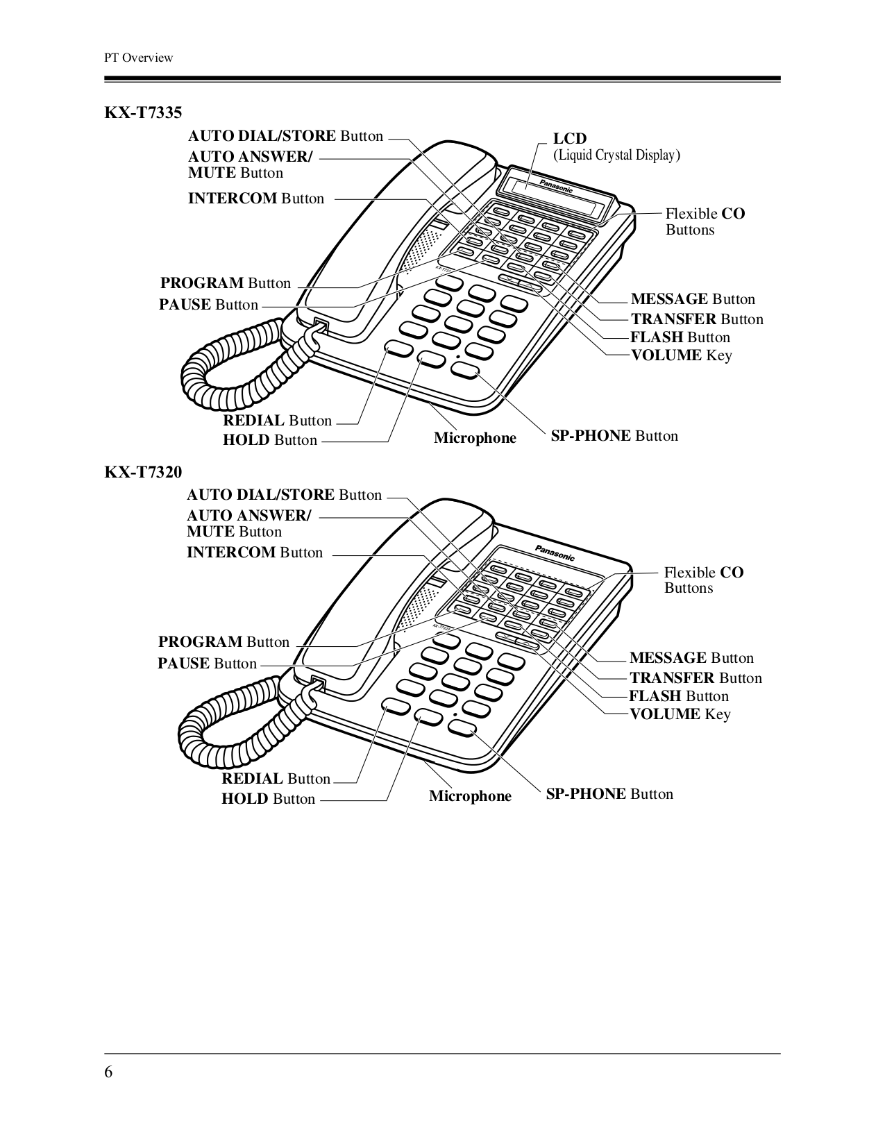 Reg телефон. Panasonic KX-t7730x. Panasonic KX-t7735 Panasonic. Телефон Panasonic KX-t7636. Телефон Panasonic KX-t2378.