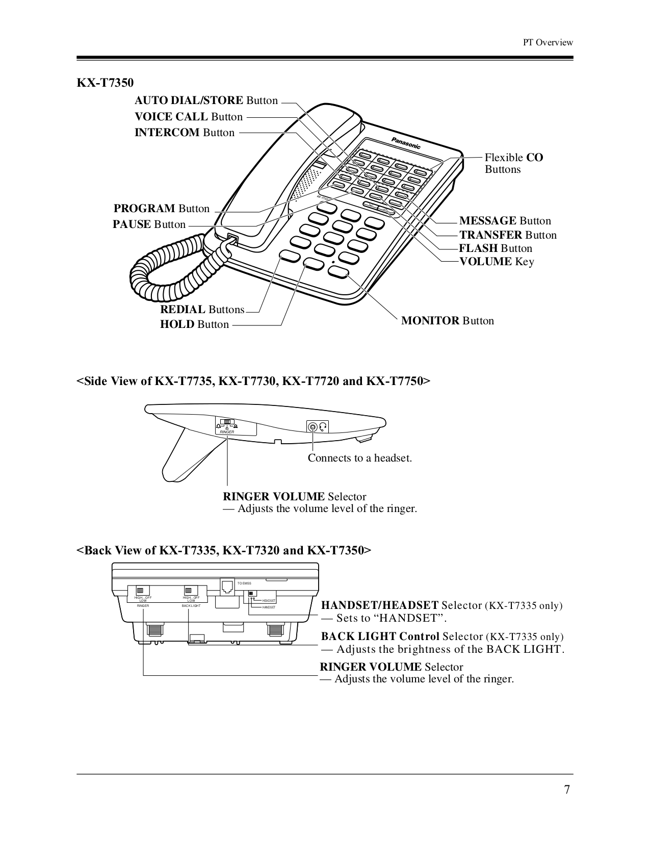 PDF Manual For Panasonic Telephone KX-T7730