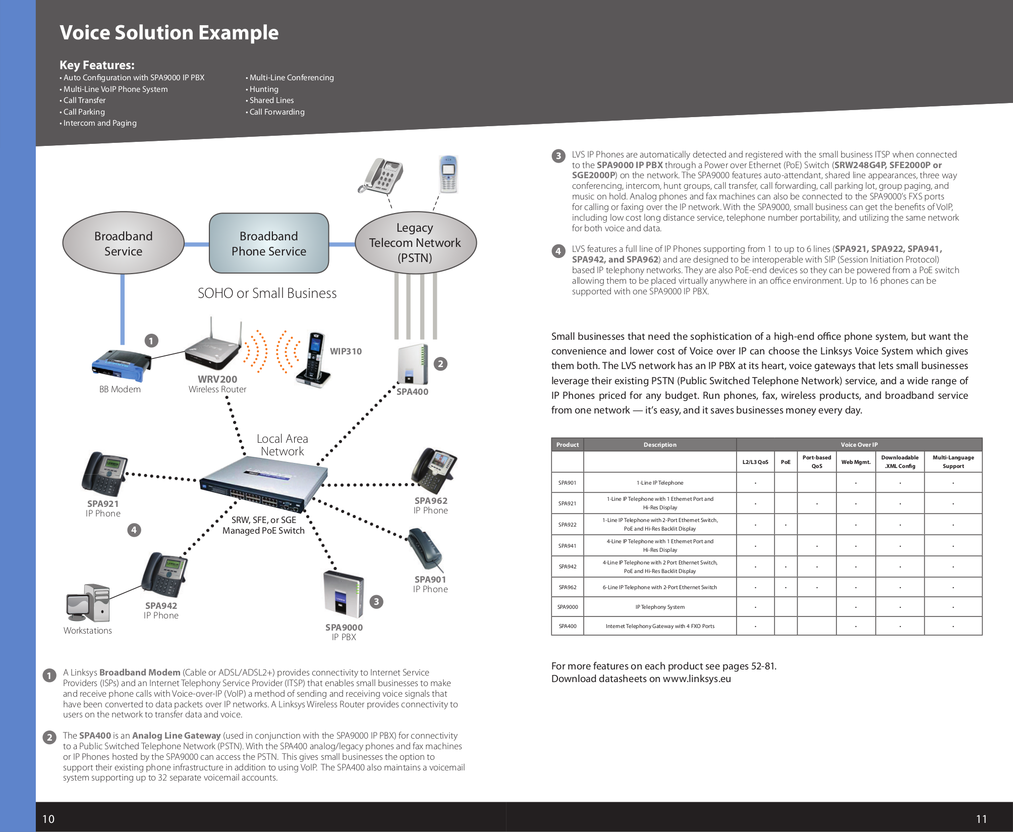 Linksys Sd2005 User Manual