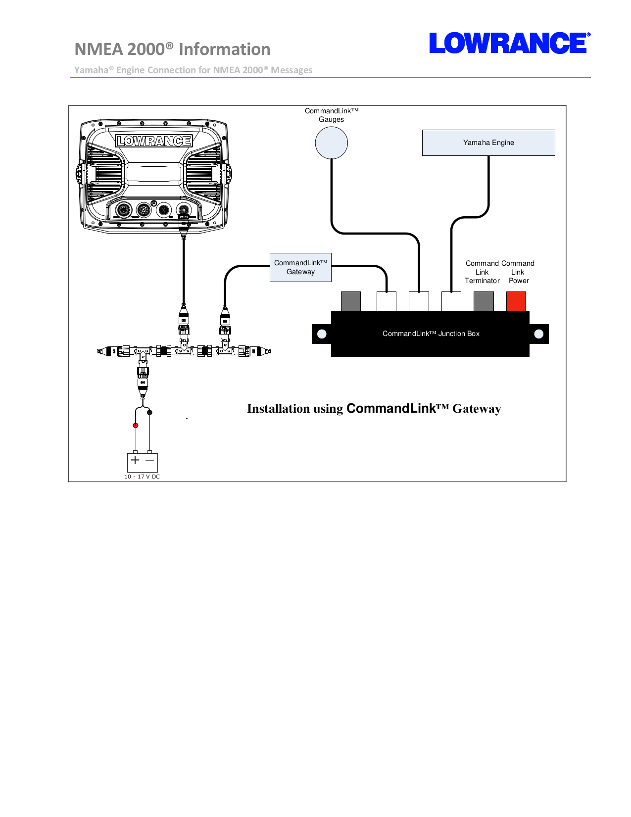 Nmea 2000 схема