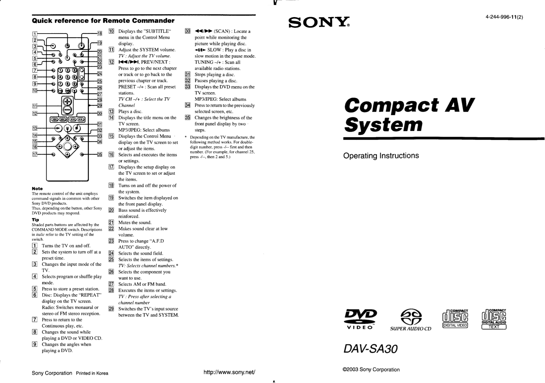 PDF manual for Sony Home Theater DAVFR1