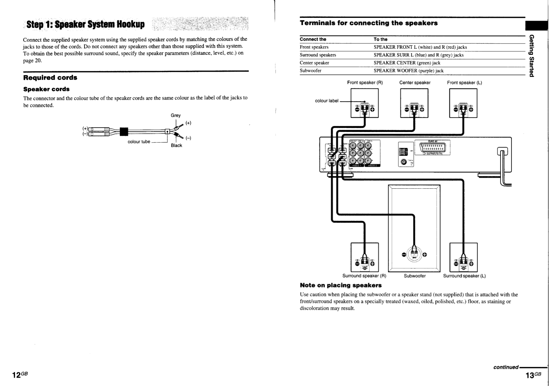 PDF manual for Sony Home Theater DAVFR1
