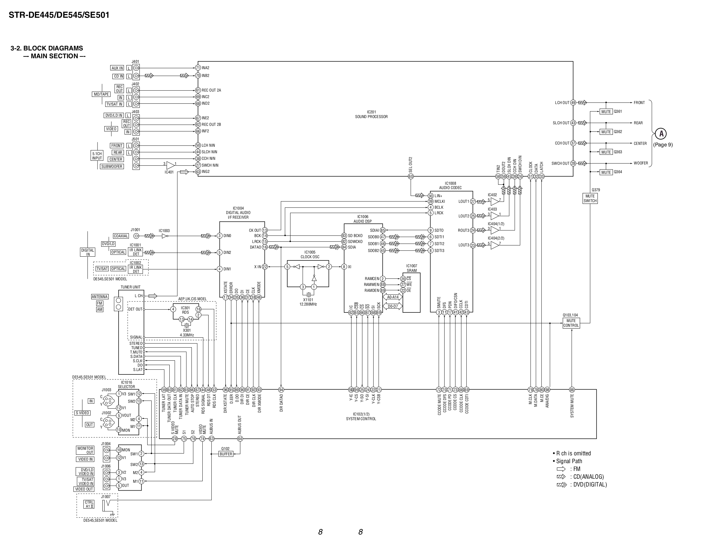 Sony str db840 схема