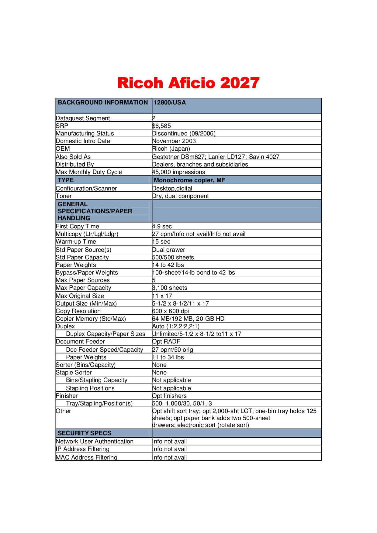 pdf for Ricoh Multifunction Printer Aficio 2027 manual