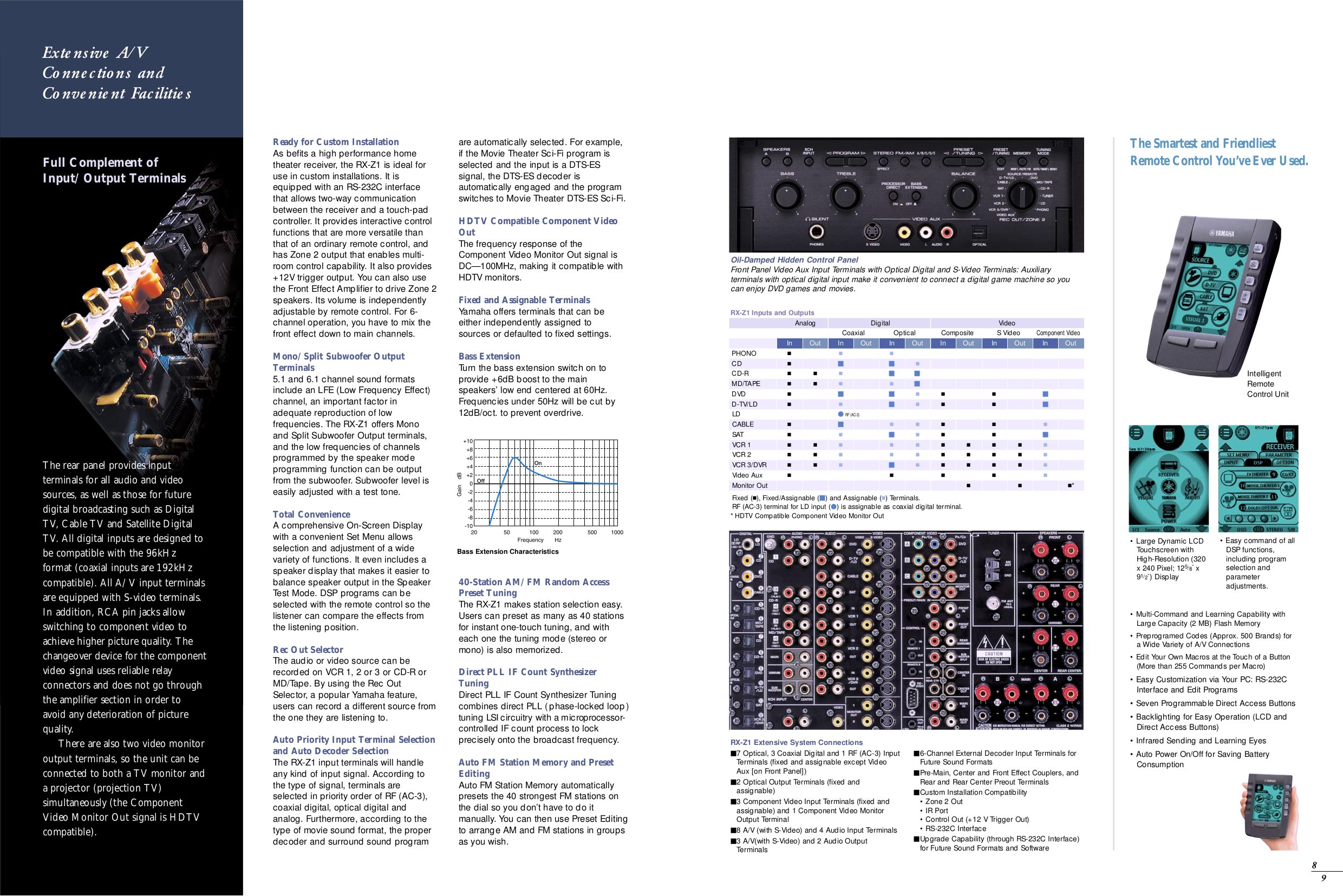 PDF manual for Yamaha Receiver RX-Z1