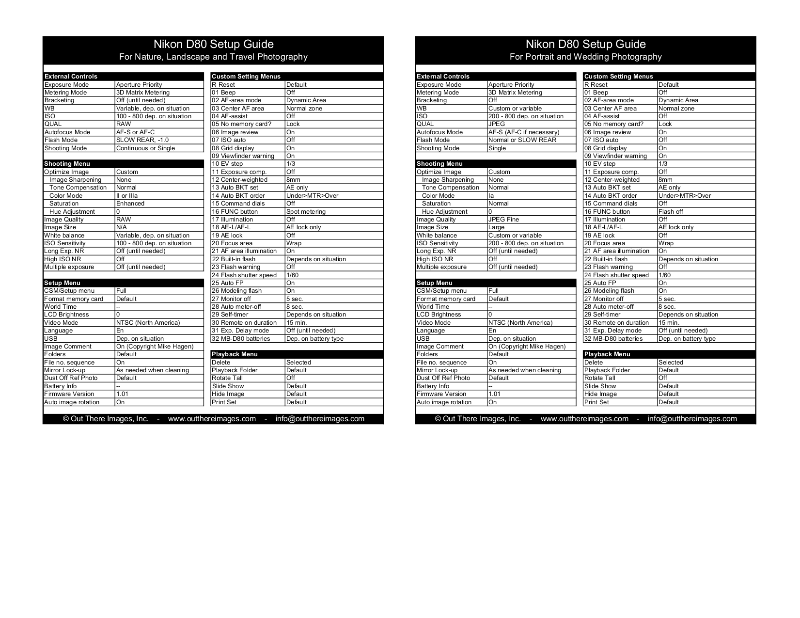 Download free pdf for Nikon D80 Digital Camera manual