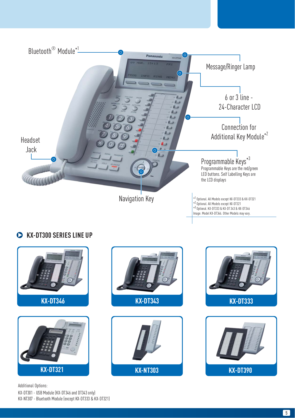 Настройка телефона panasonic kx nt321