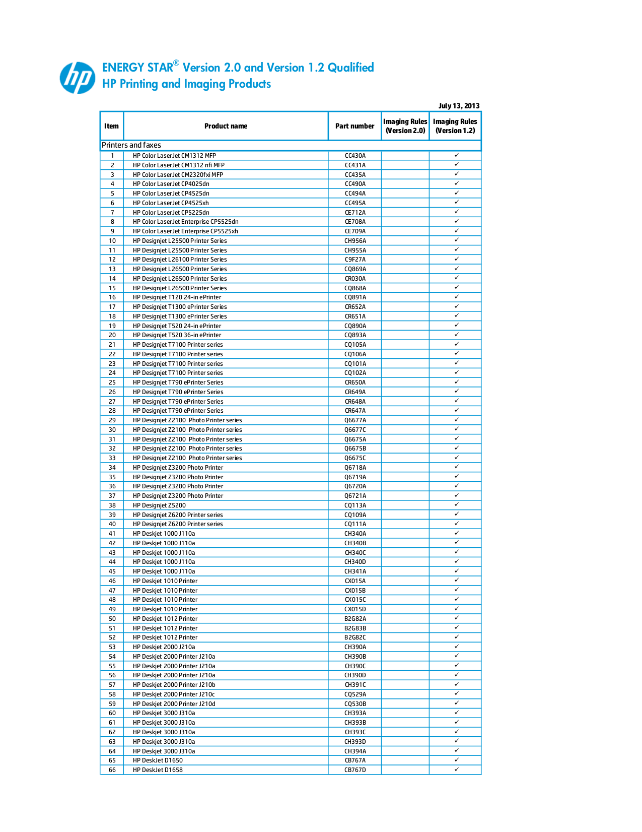 Download free pdf for HP Laserjet,Color Laserjet M1217nfw Multifunction