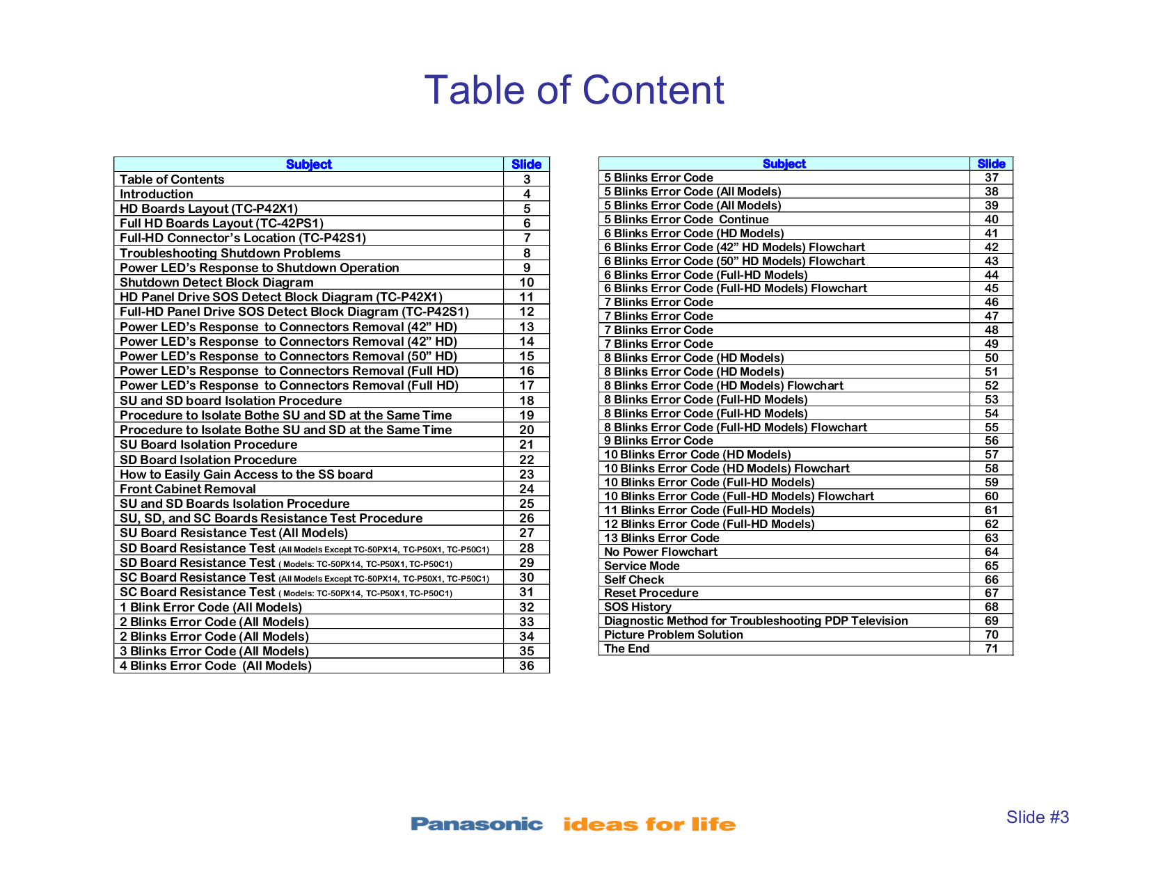 PDF manual for Panasonic TV Viera TCP50S1