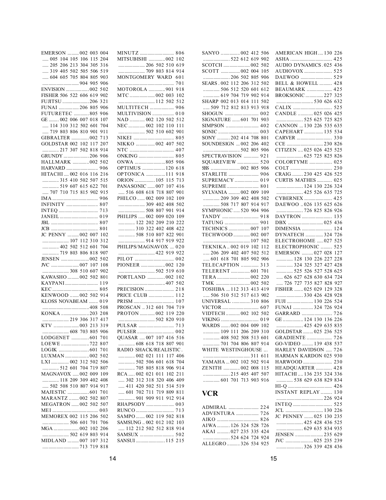 PDF manual for Philips Remote Control PM435