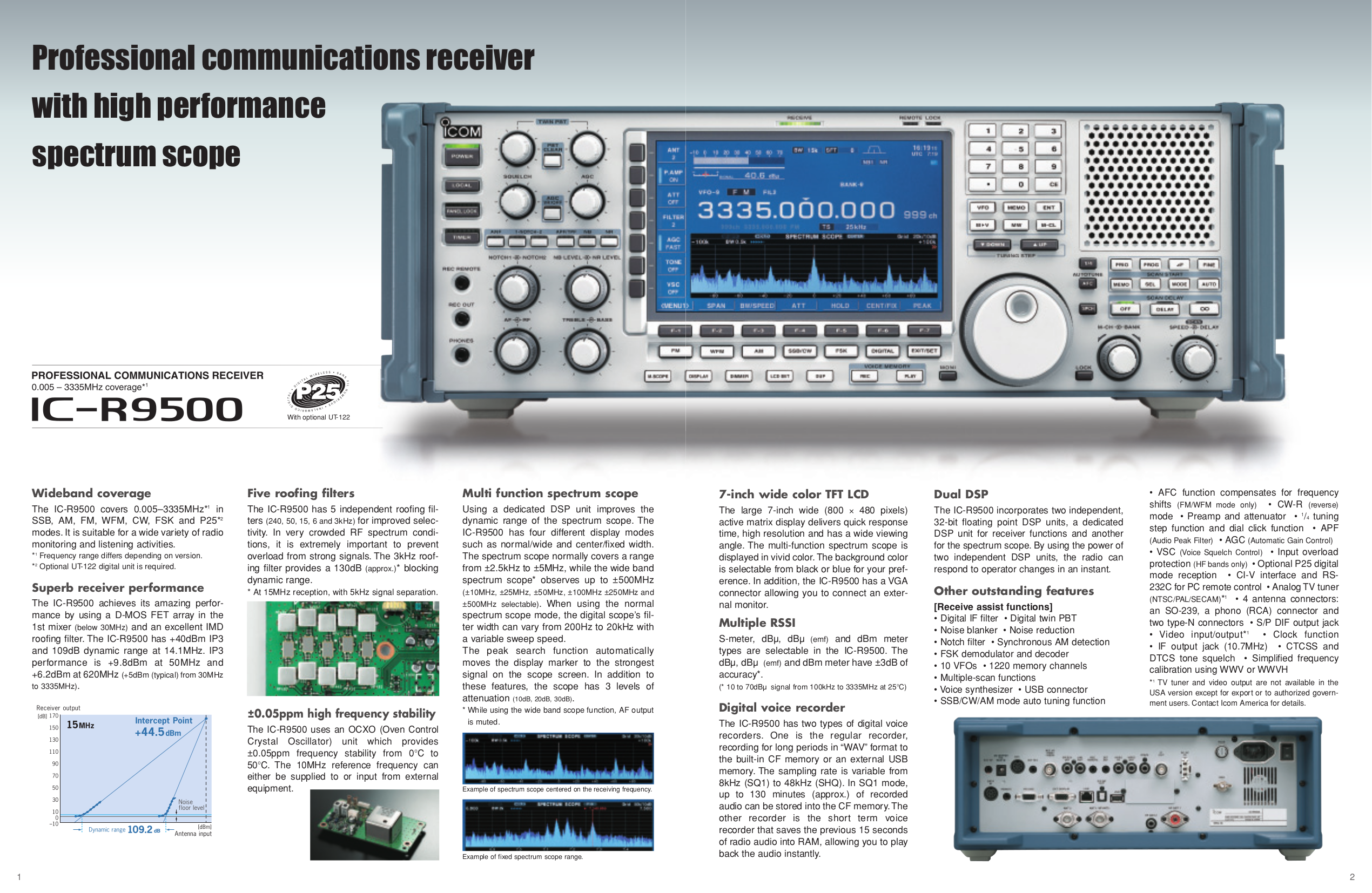 PDF manual for ICOM Remote Control RS-R75