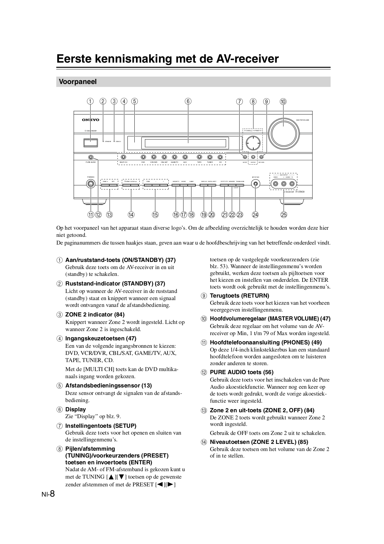 PDF manual for Onkyo Receiver TX-SR606