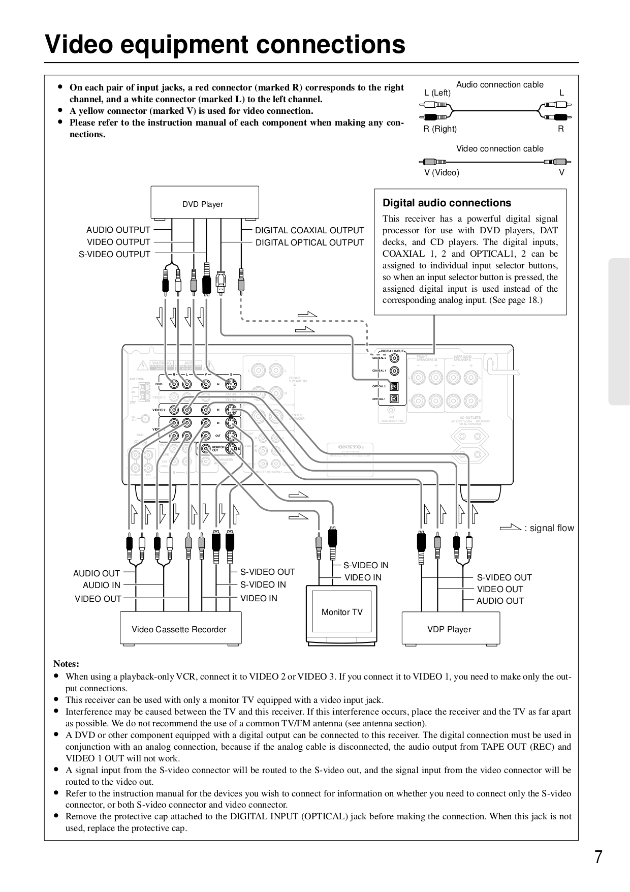 PDF Manual For Onkyo Receiver TX SR606