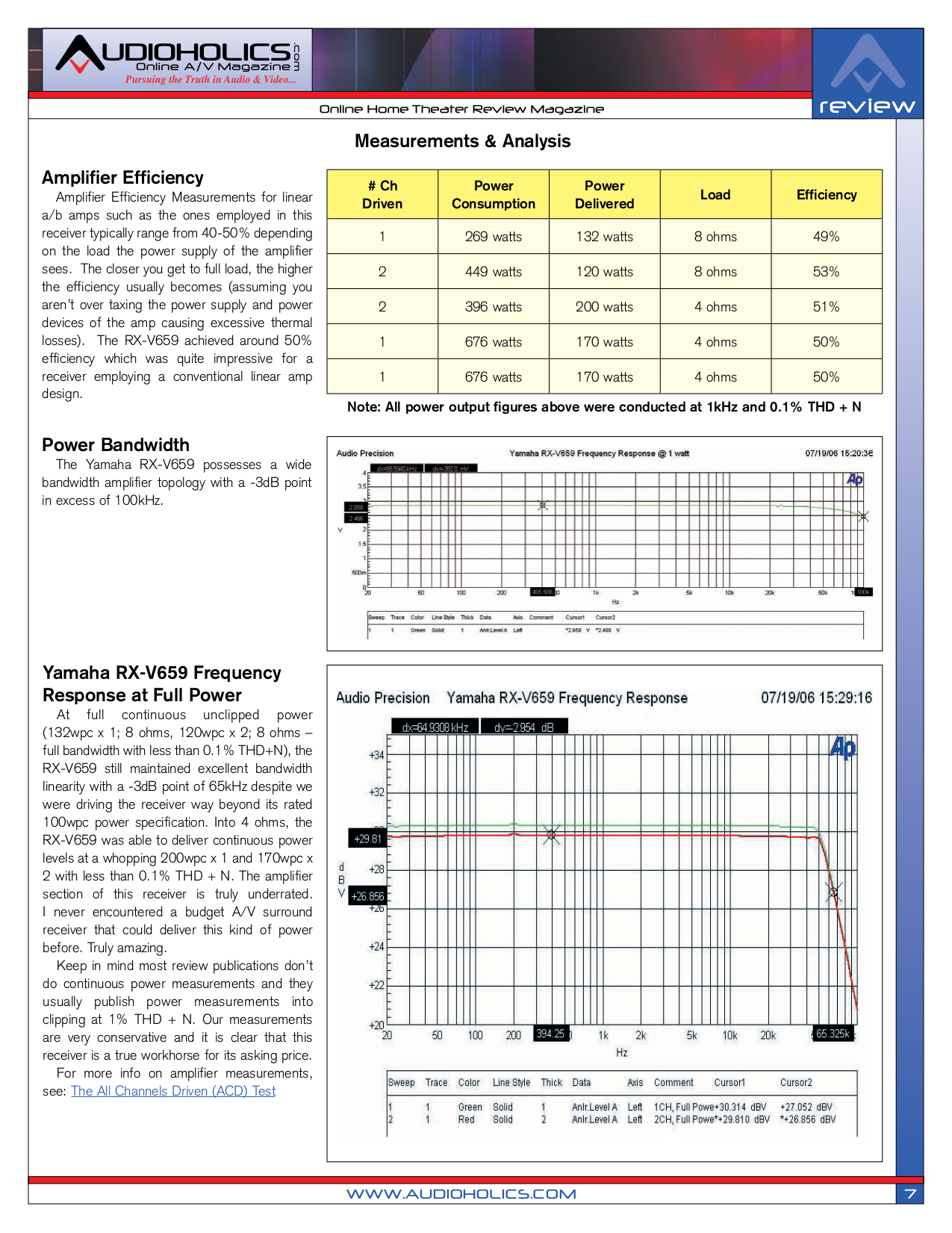 PDF manual for Yamaha Receiver RX-V4600