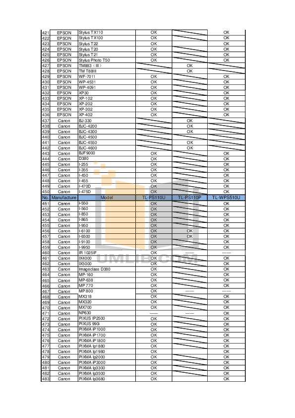 PDF manual for Canon Printer PIXMA iP1700