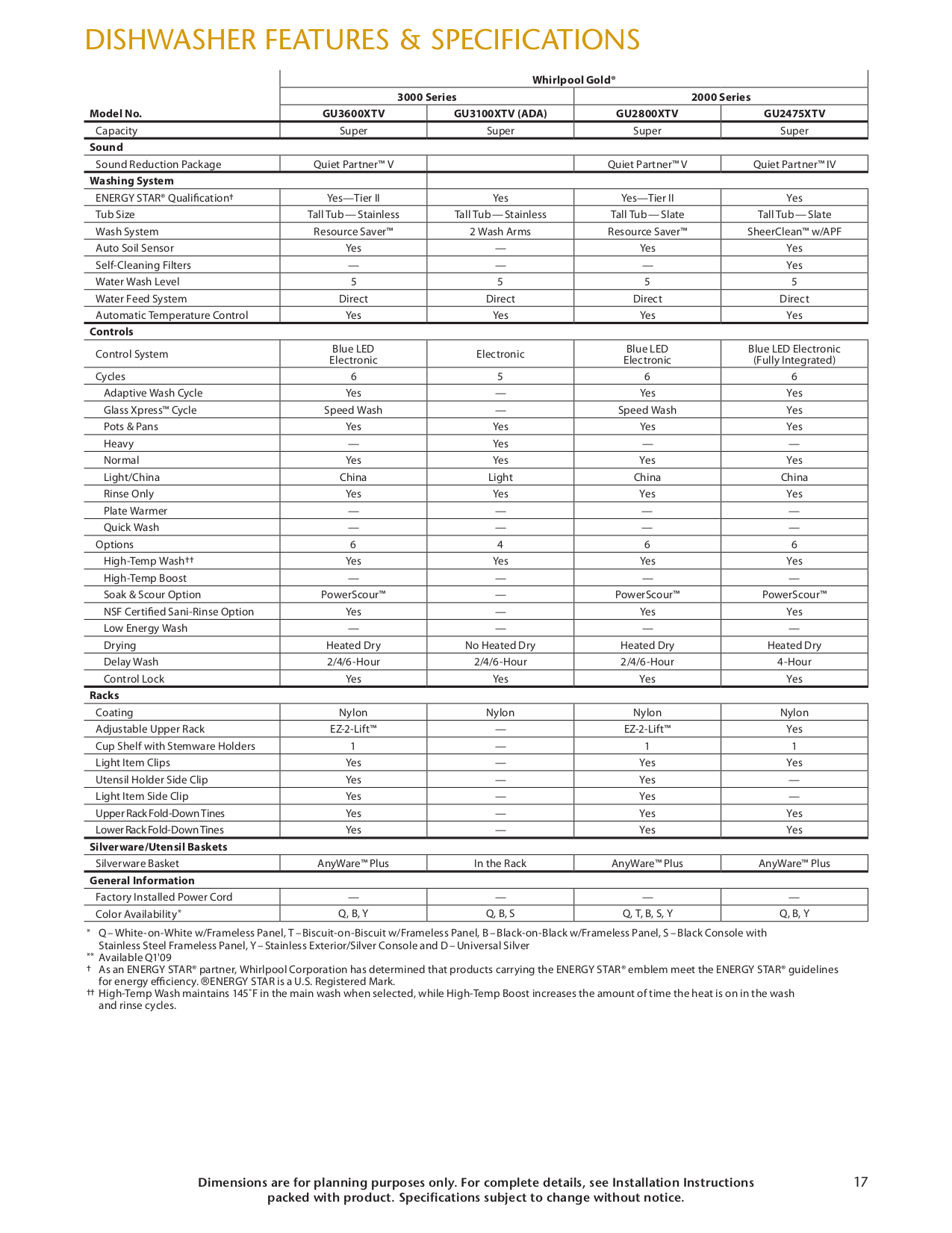 PDF manual for Whirlpool Dishwasher Gold GU2800XTV