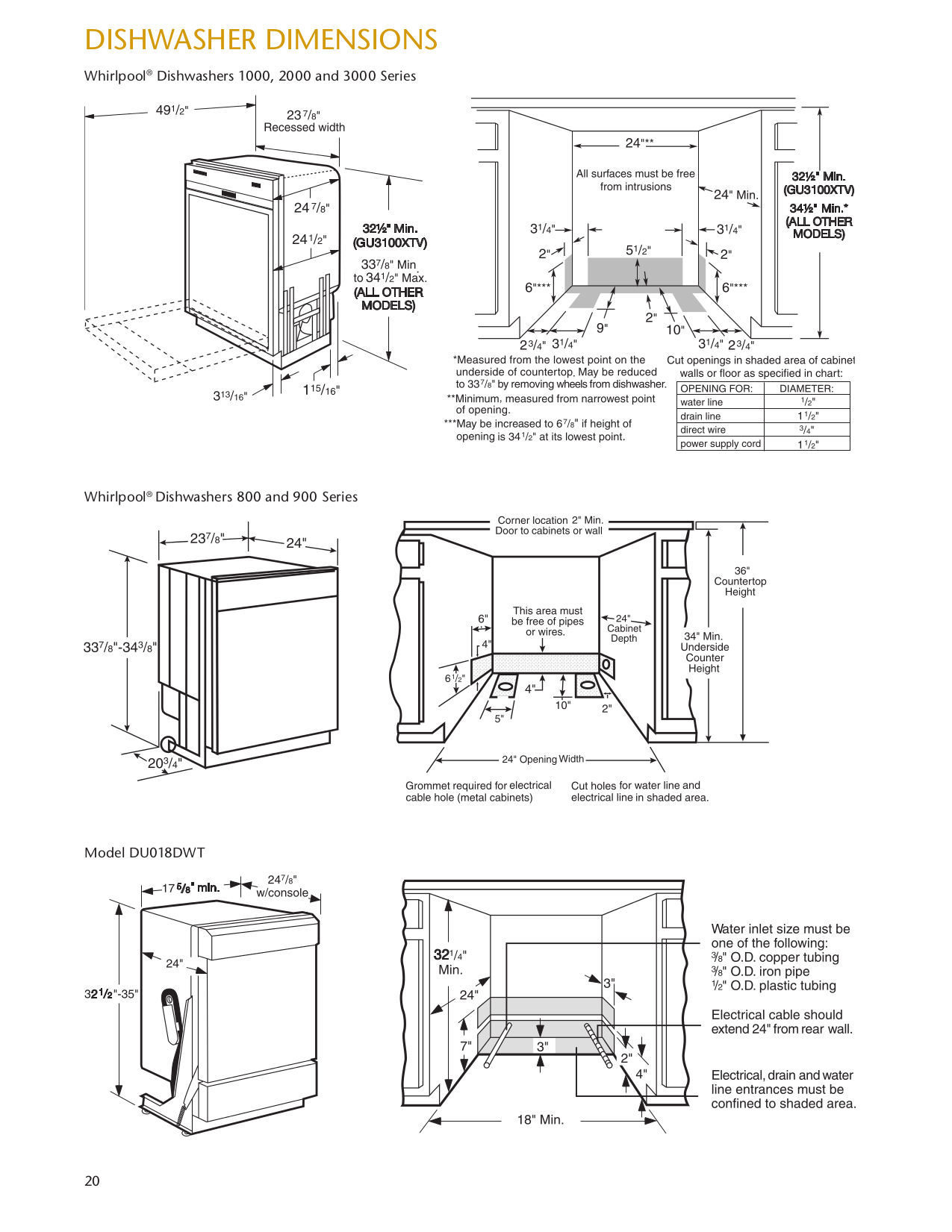 PDF Manual For Whirlpool Dishwasher Gold GU2800XTV