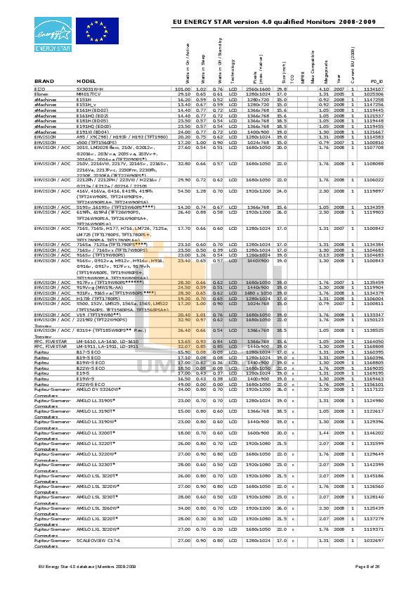 PDF manual for Acer Monitor AL2251W
