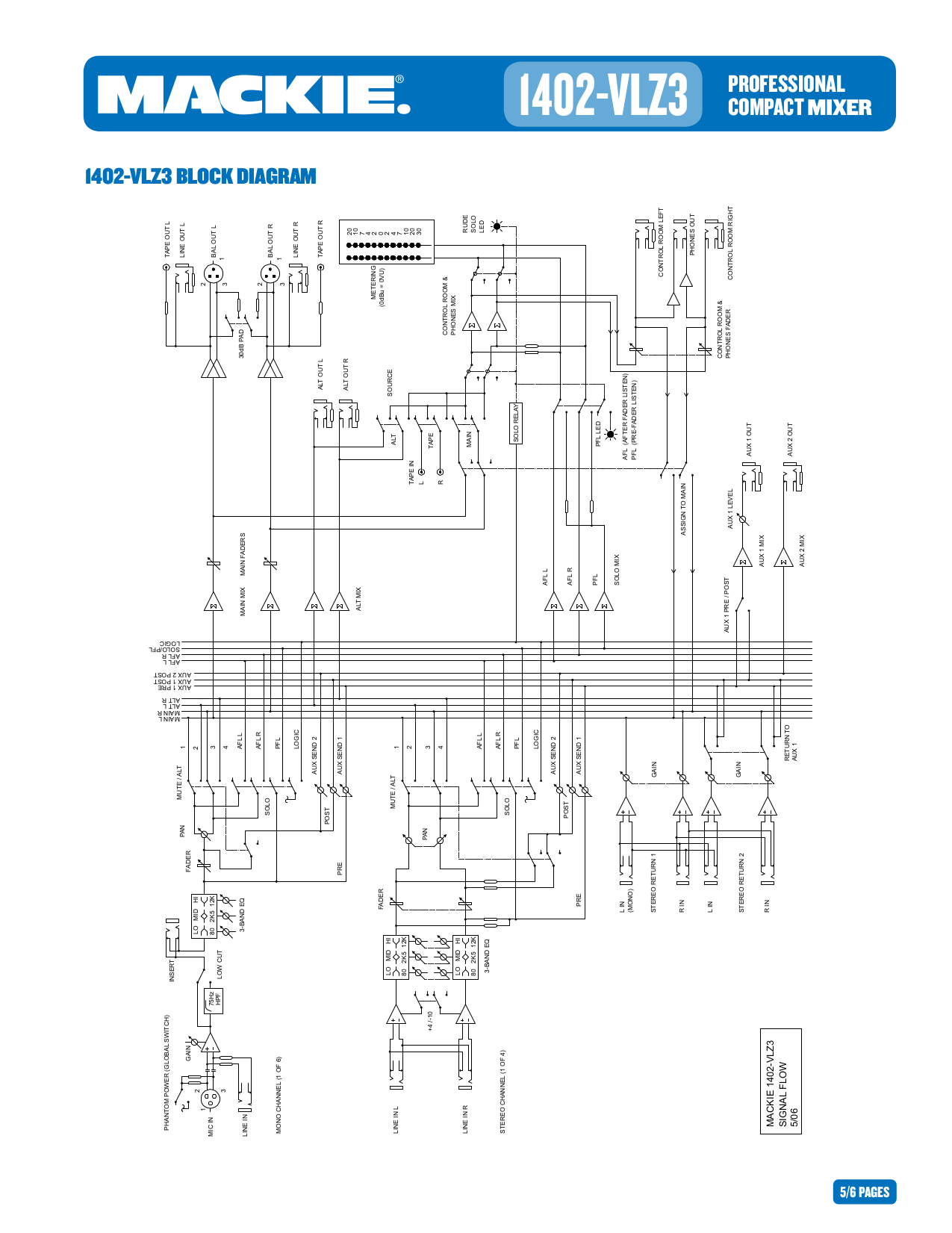 PDF manual for Mackie Other 1402 VLZ Line Mixer