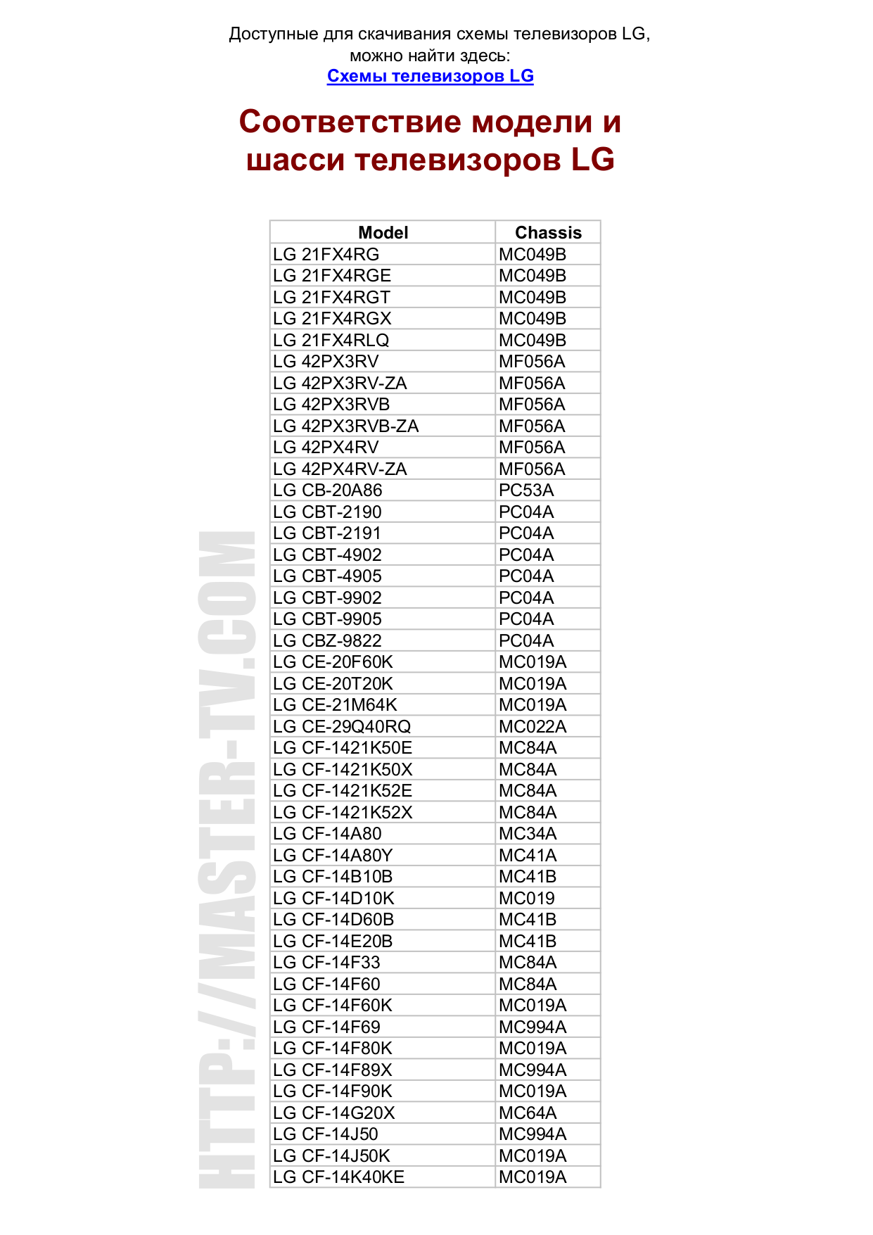 Download free pdf for LG 50PK550 TV manual