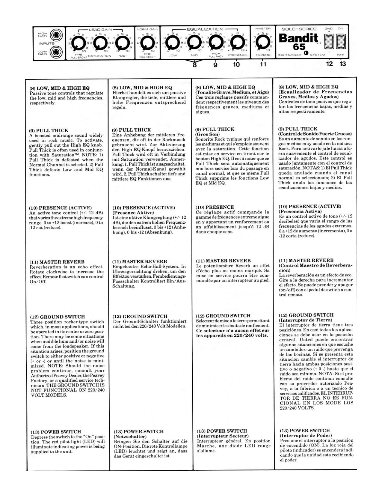 PDF manual for Peavey Amp Bandit 65