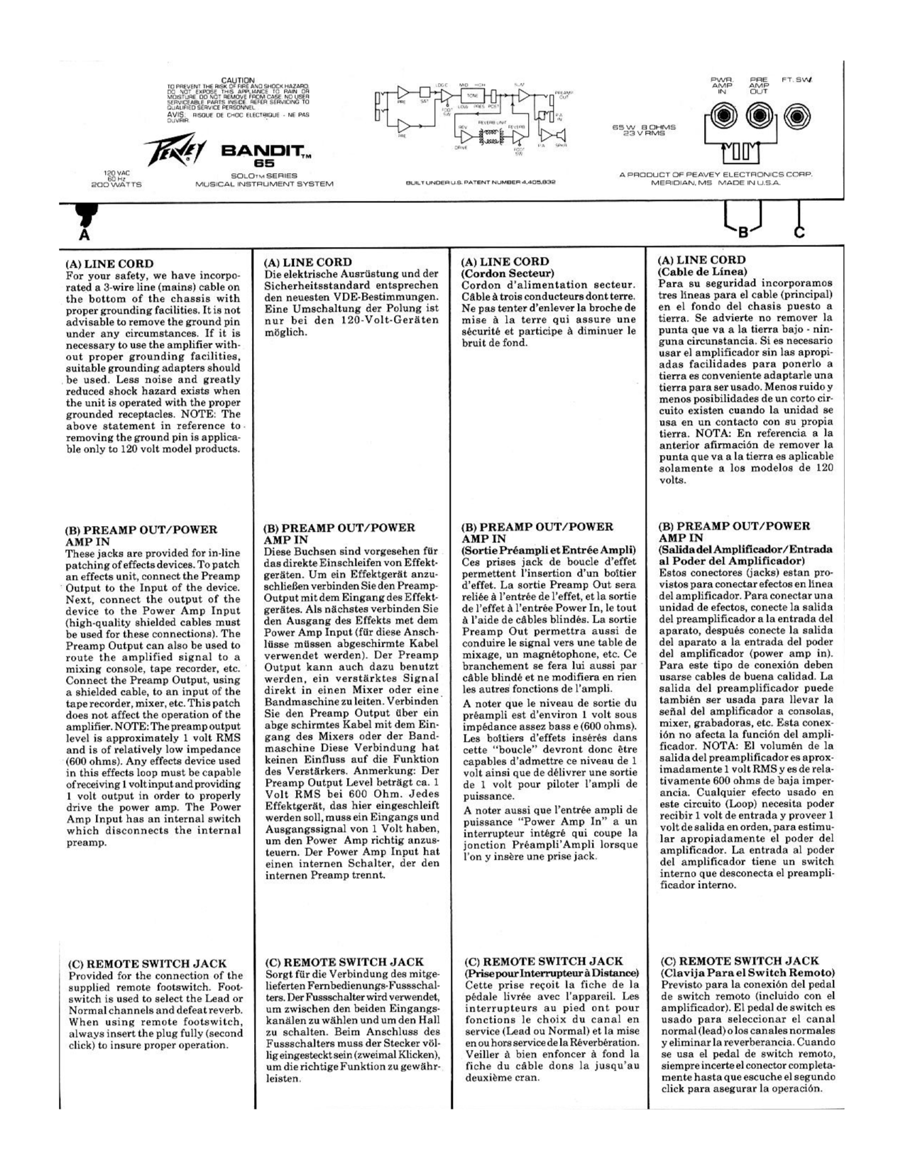 PDF manual for Peavey Amp Bandit 65