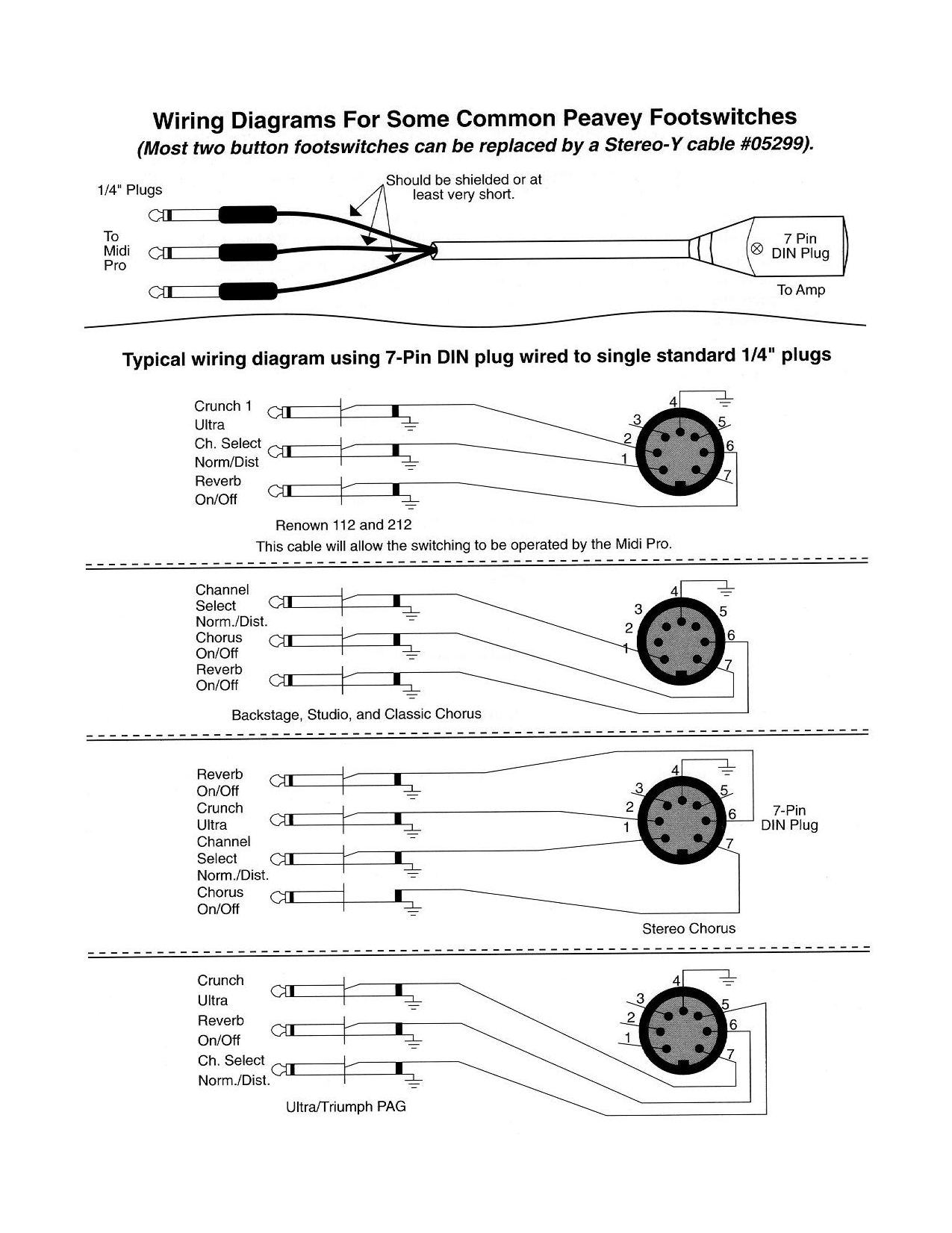 PDF Manual For Peavey Amp Renown 212