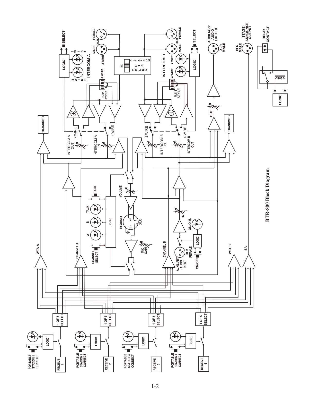 Telex Other BTR-24 Intercom System pdf page preview