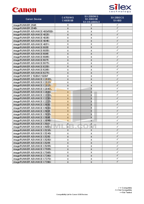 PDF manual for Canon Printer i9900