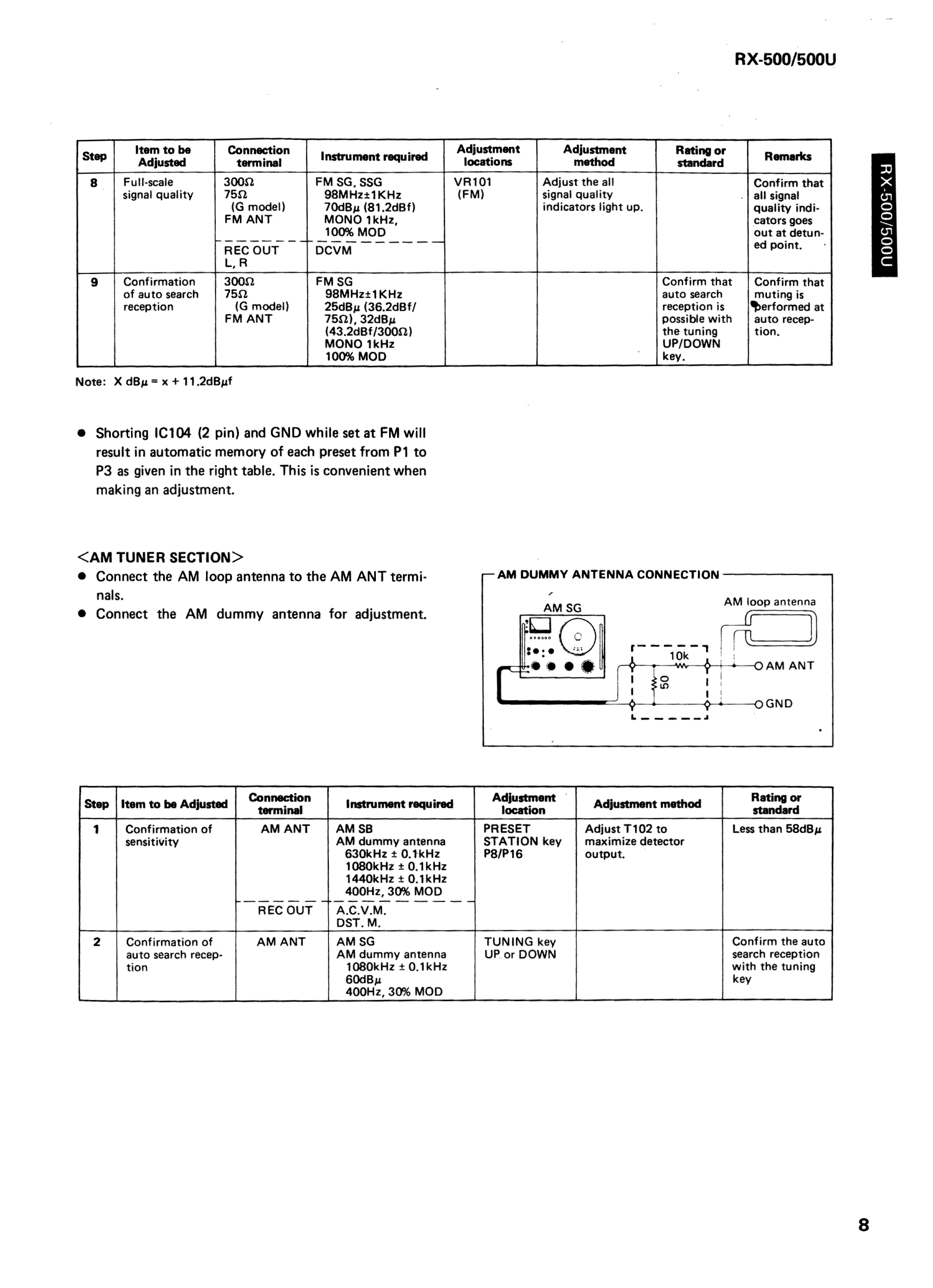 PDF manual for Yamaha Receiver RX-500