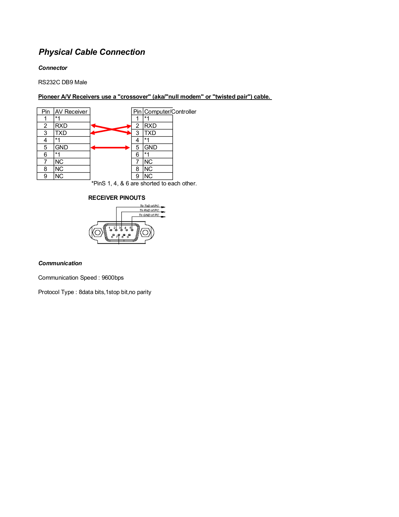 Pdf Manual For Pioneer Receiver Sc 05