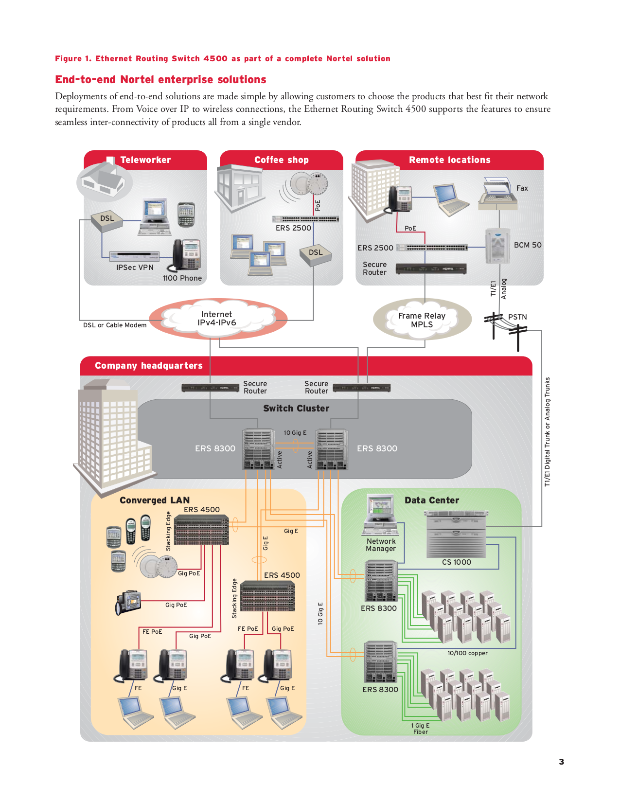 PDF manual for Nortel Switch 4548GTPWR