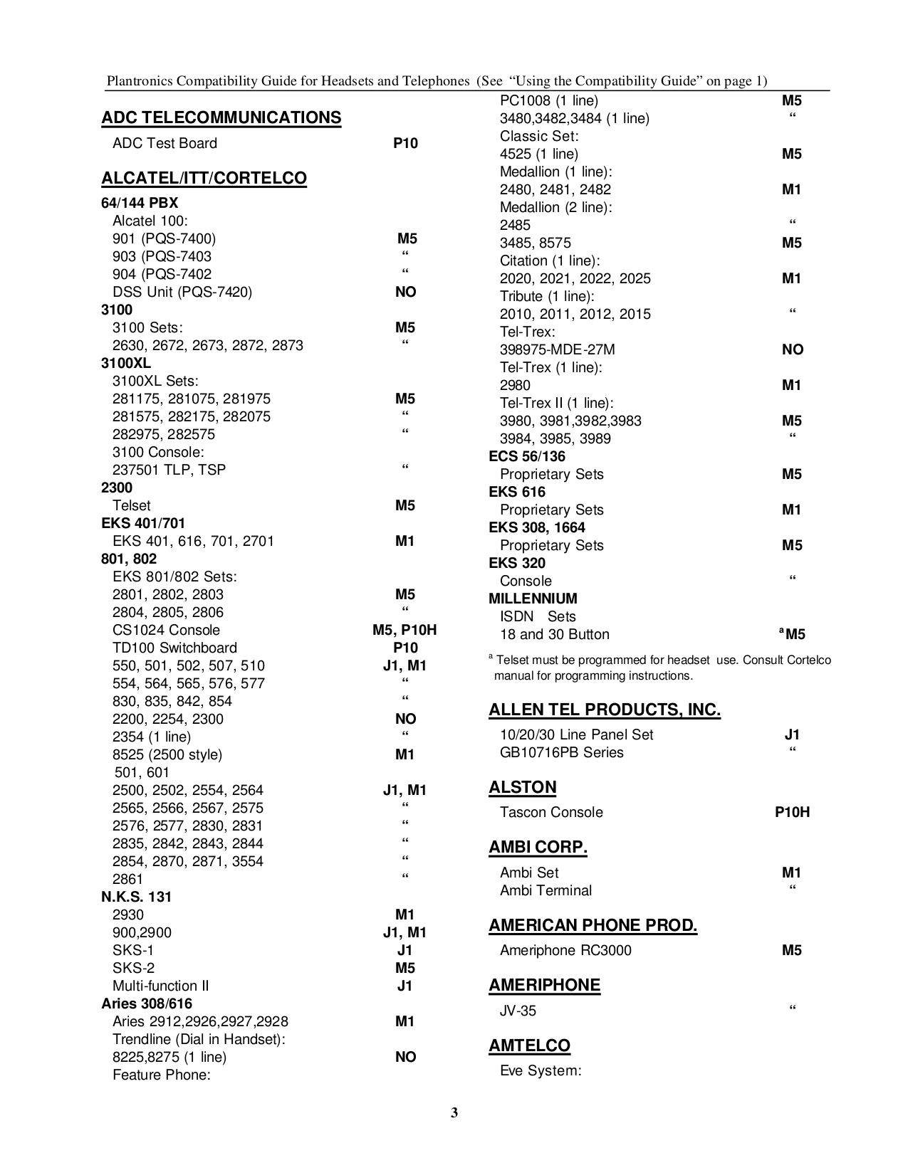 Telex Other WM300 IntercomSystem pdf page preview