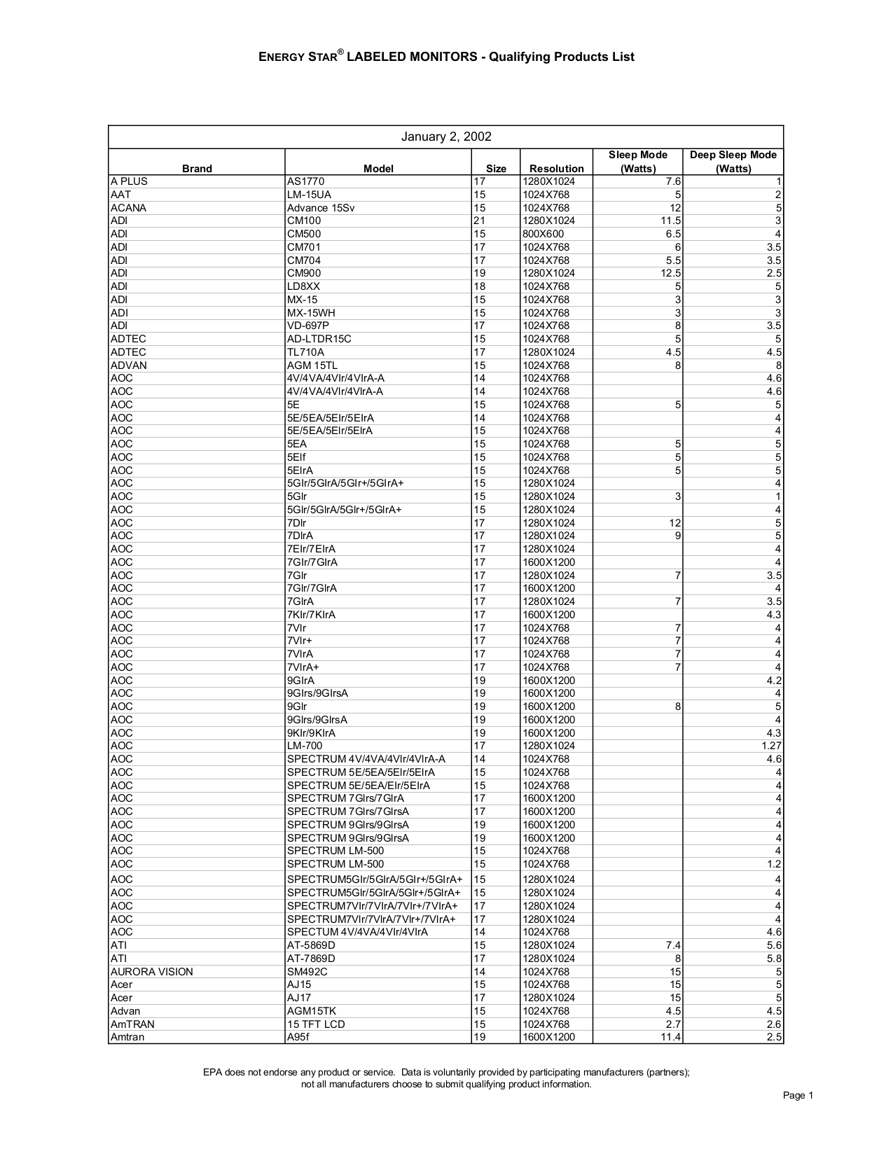 Download free pdf for Viewsonic VX500 Monitor manual
