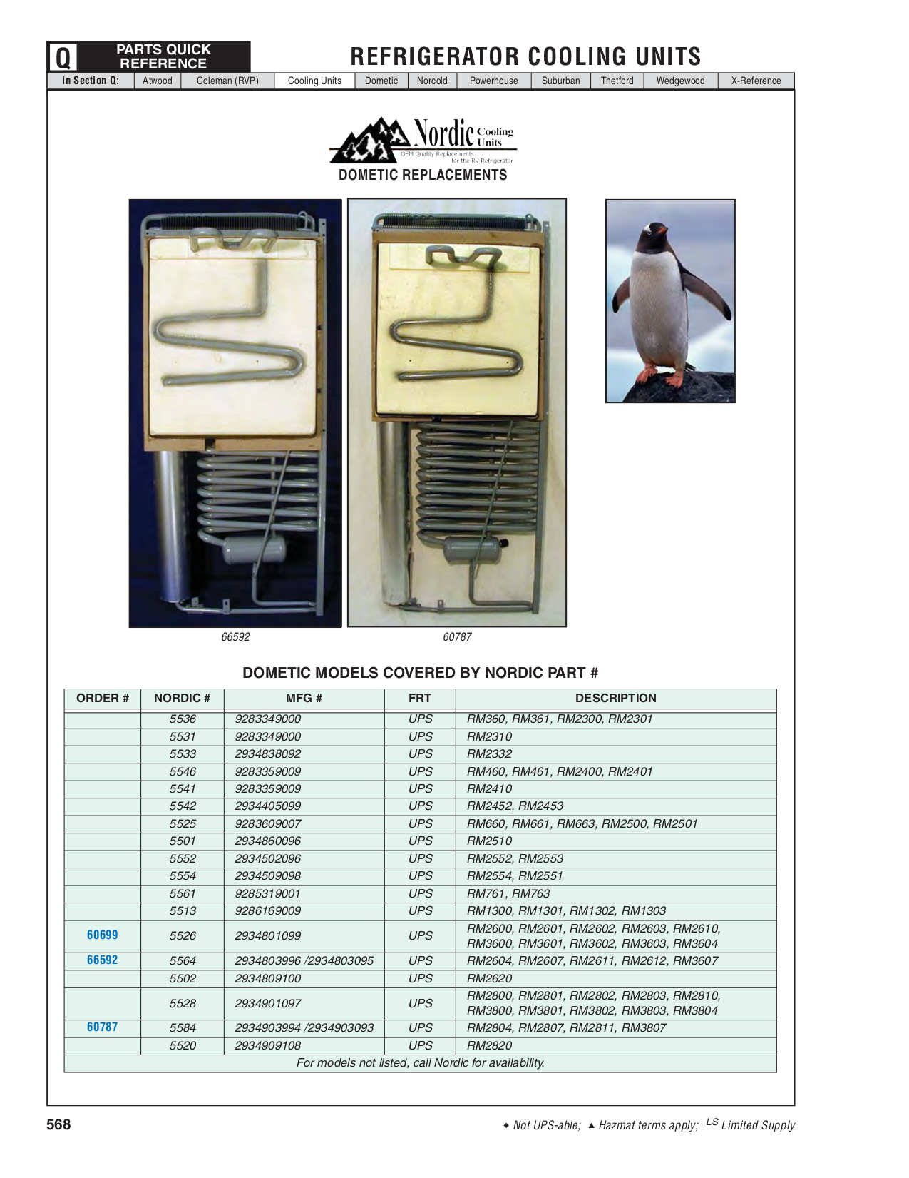 PDF manual for Thetford Refrigerator 9183