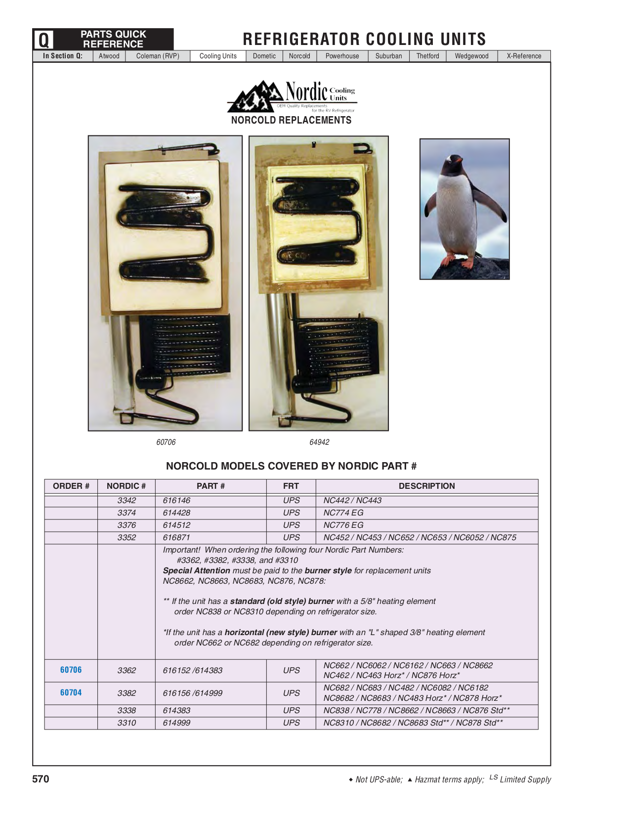 PDF manual for Thetford Refrigerator 9183
