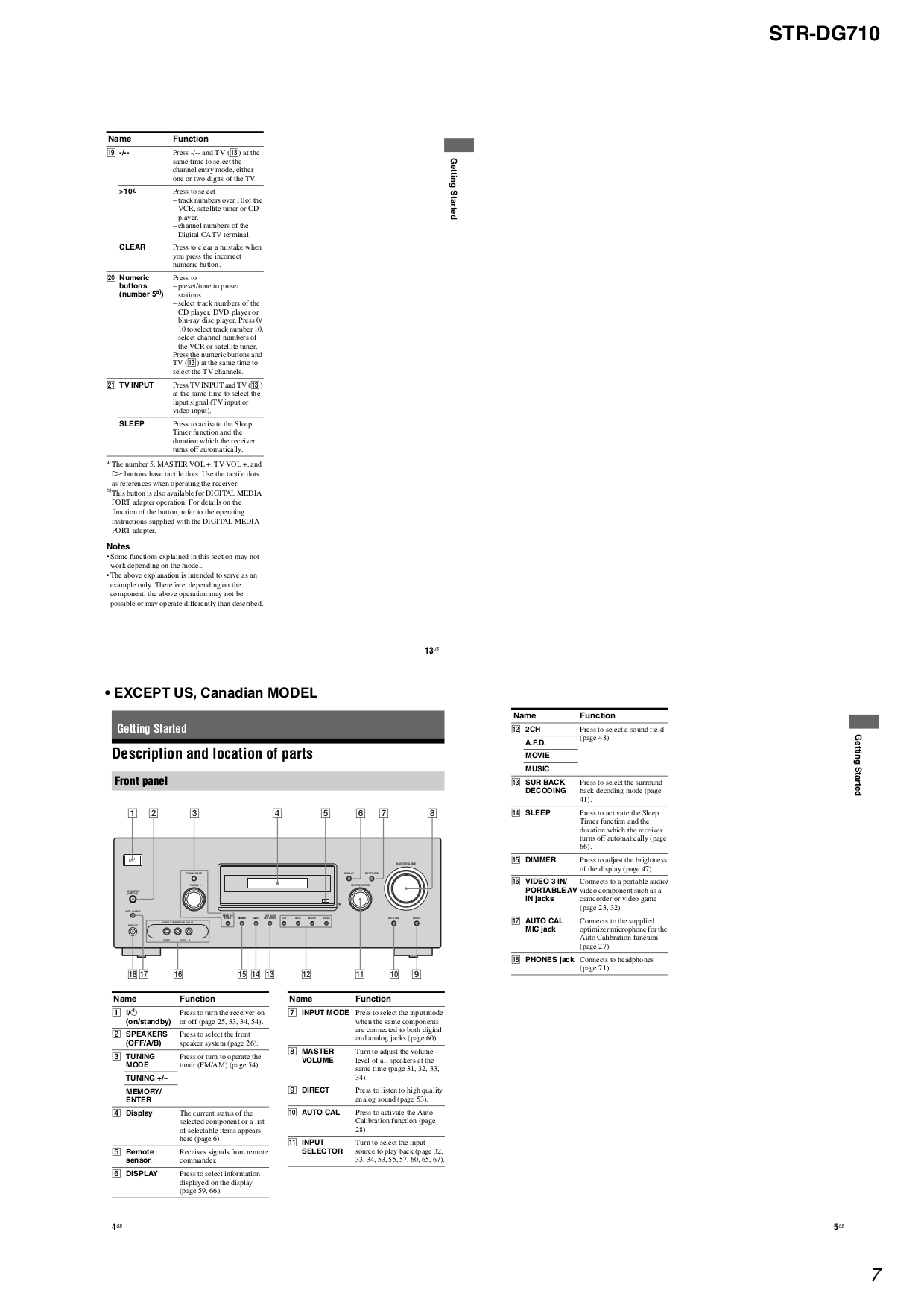 PDF manual for Sony Receiver STR-DG710