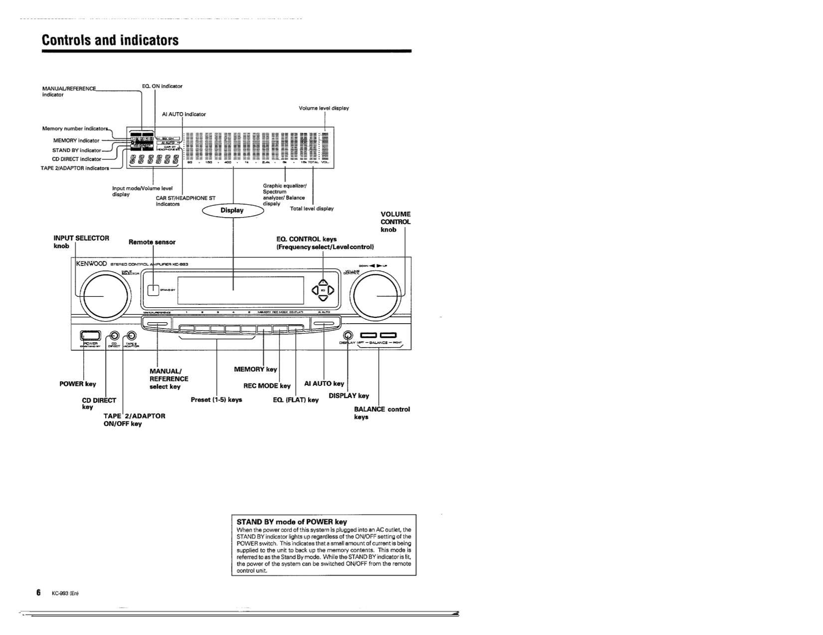 PDF manual for Kenwood Car Amplifier KM992