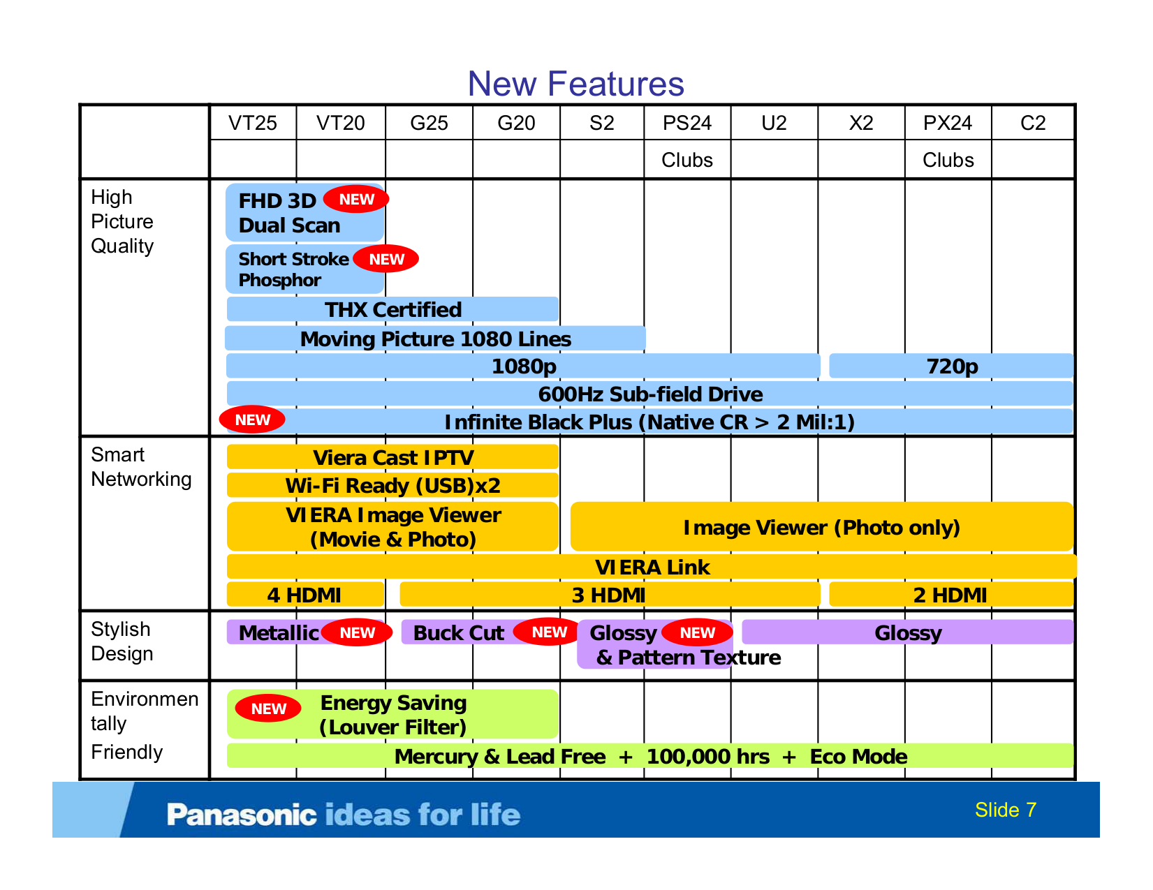 PDF manual for Panasonic TV Viera TC-P50S2