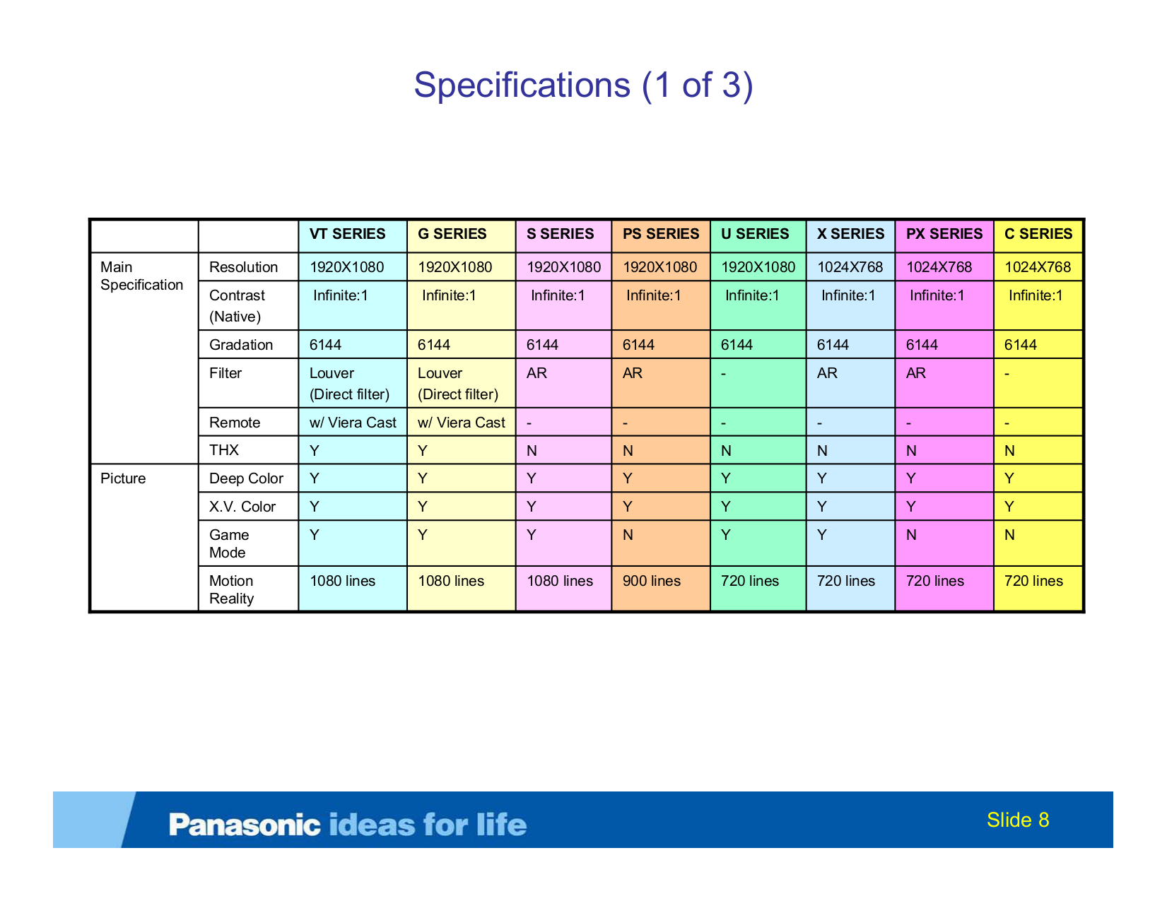 PDF manual for Panasonic TV Viera TC-P50S2