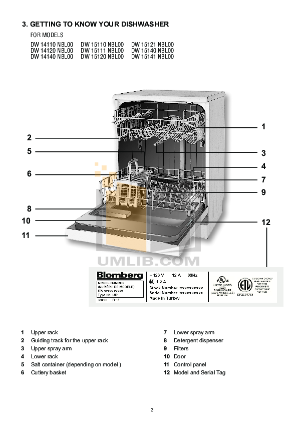 PDF manual for Blomberg Dishwasher DW14110