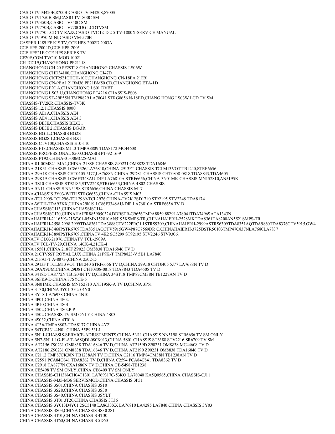 PDF manual for Memorex TV MT2205