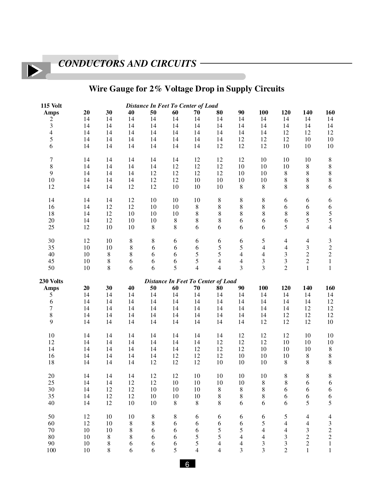PDF manual for True Refrigerator GDM-26