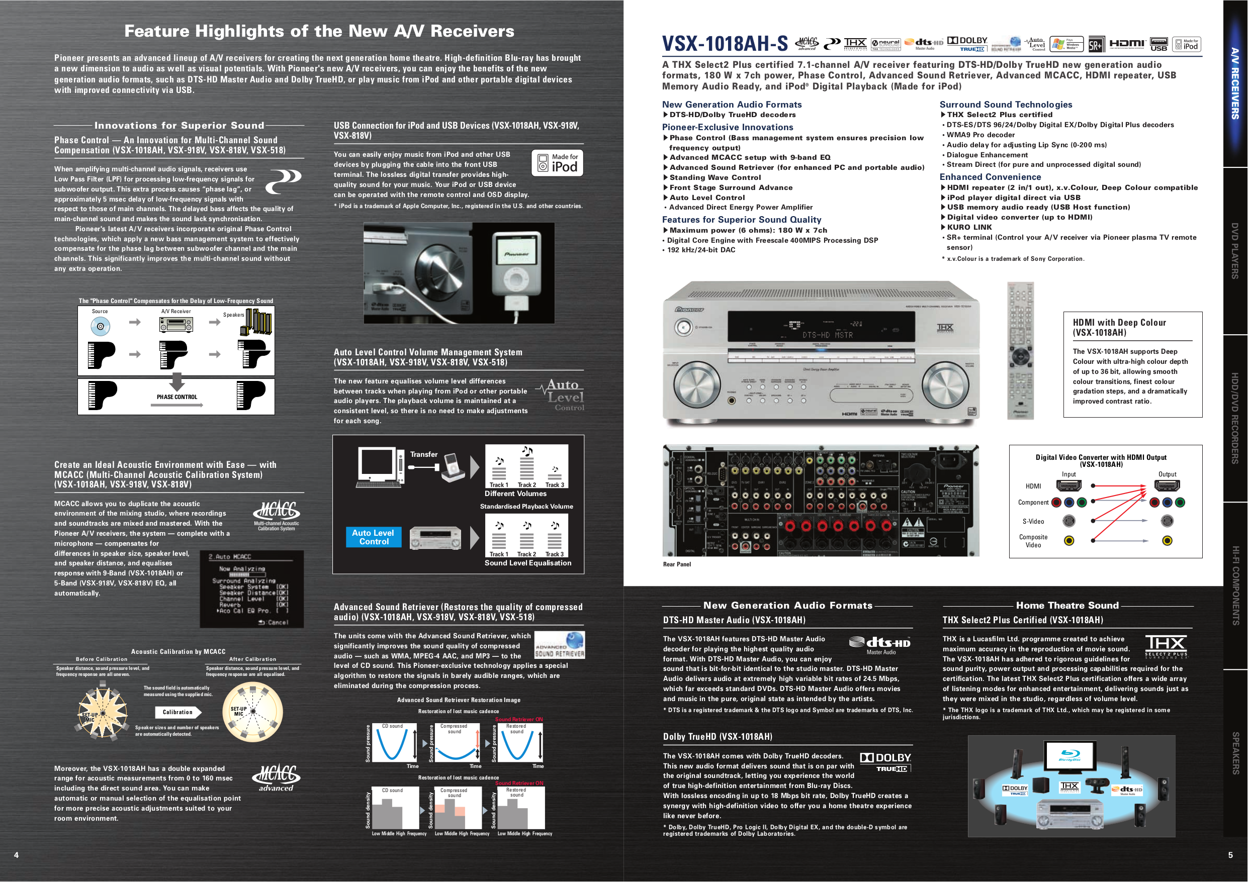 Vsx 818v схема