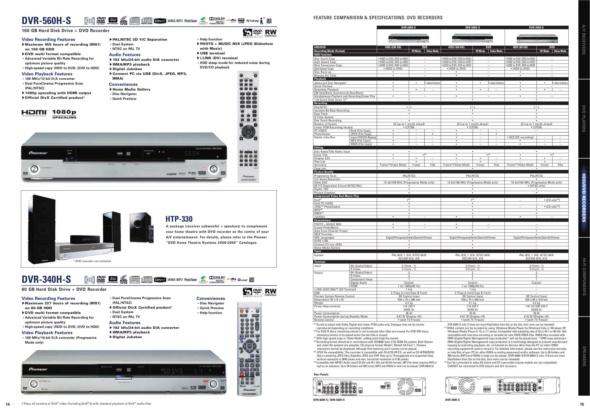 PDF manual for Pioneer Receiver VSX-1018AH-K