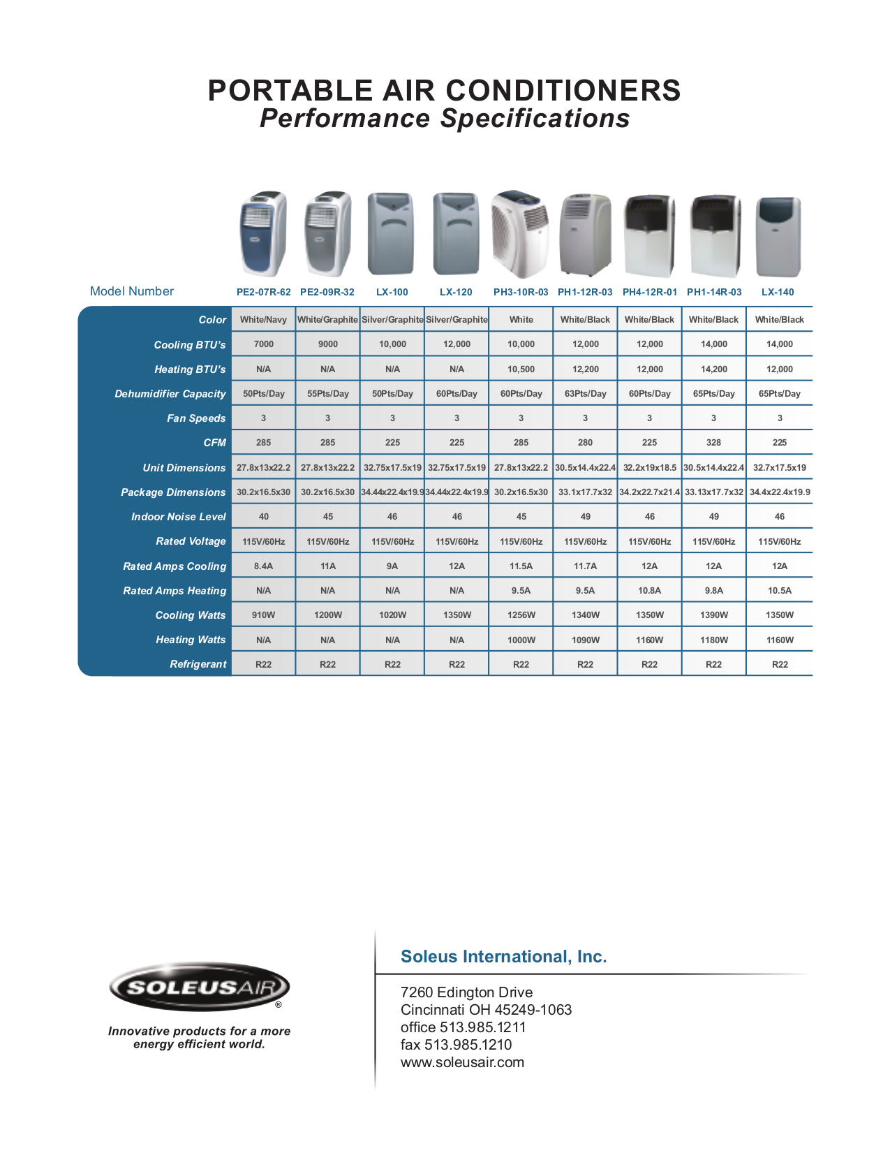Download free pdf for Soleus PH310R03 Air Conditioner manual