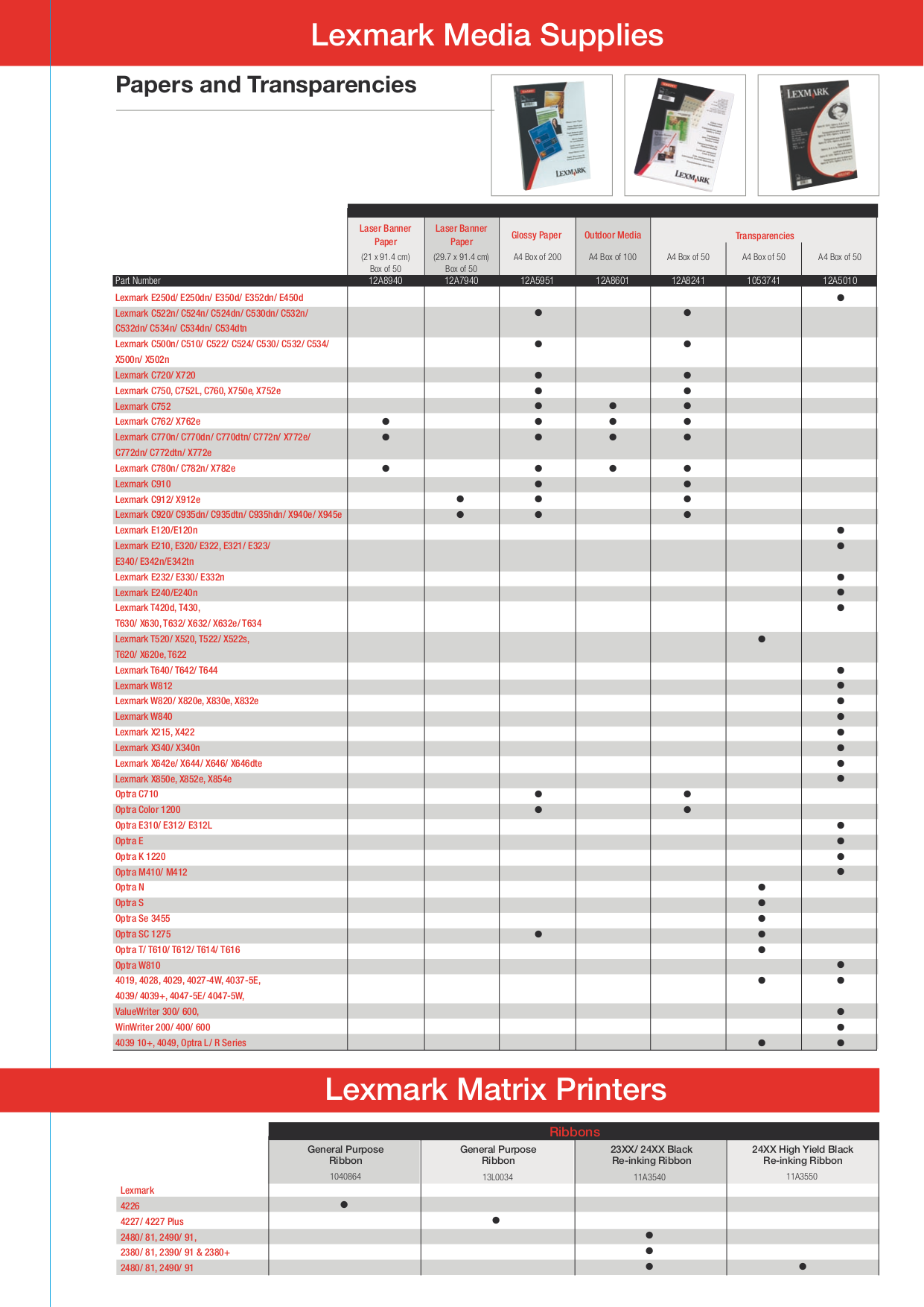 Lexmark x2470 как подключить к компьютеру